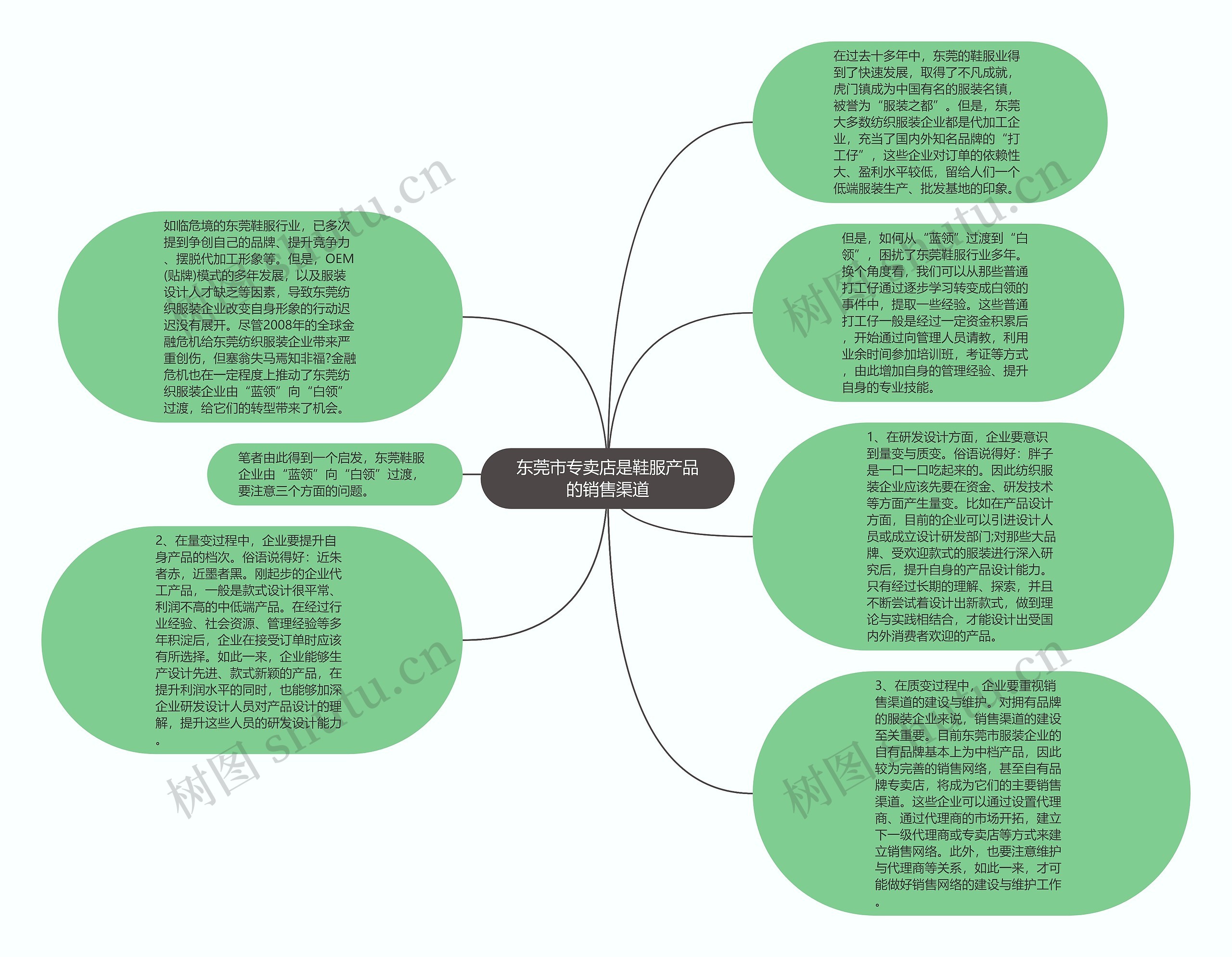 东莞市专卖店是鞋服产品的销售渠道思维导图