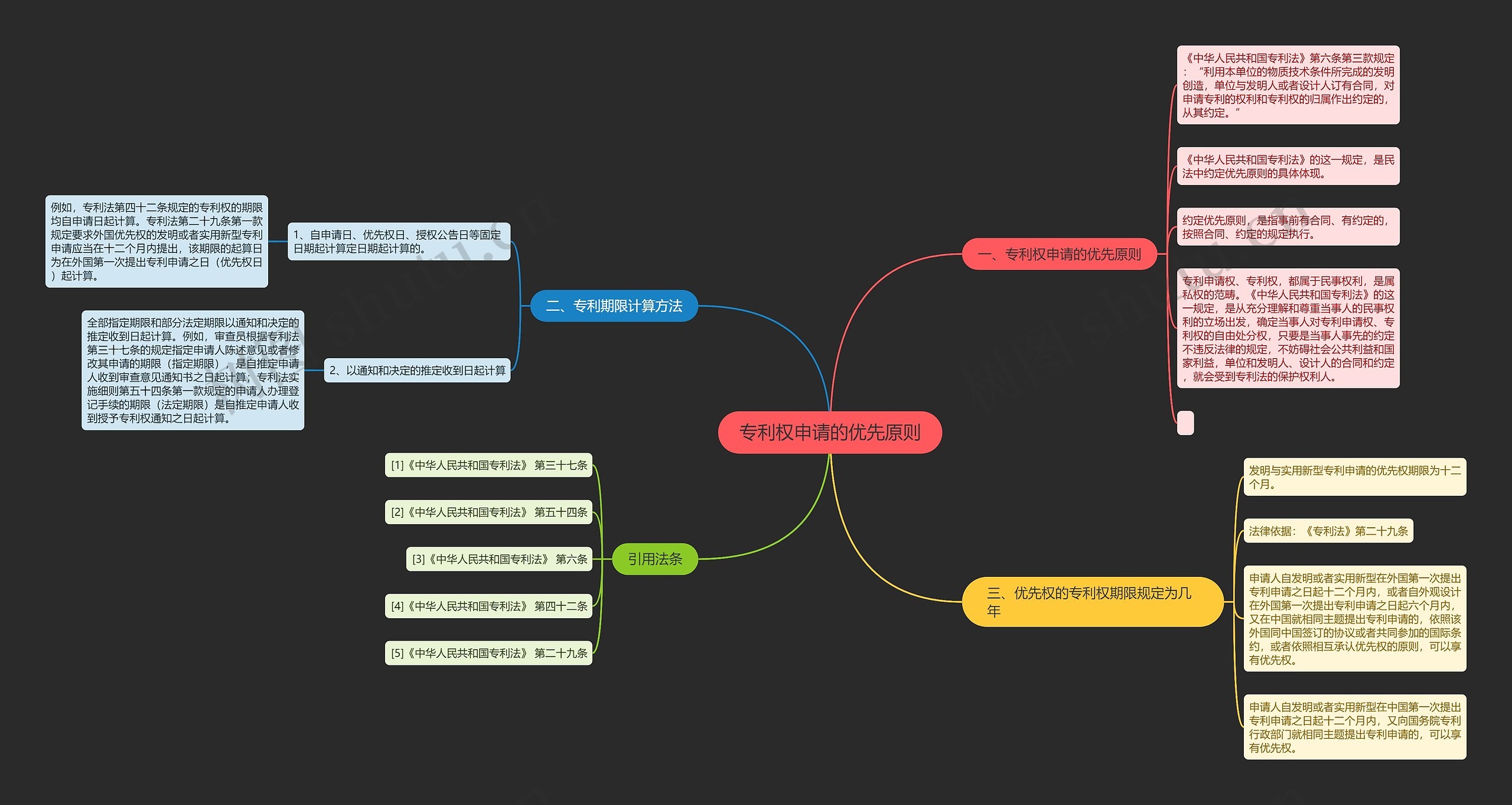 专利权申请的优先原则 专利权申请的优先原则