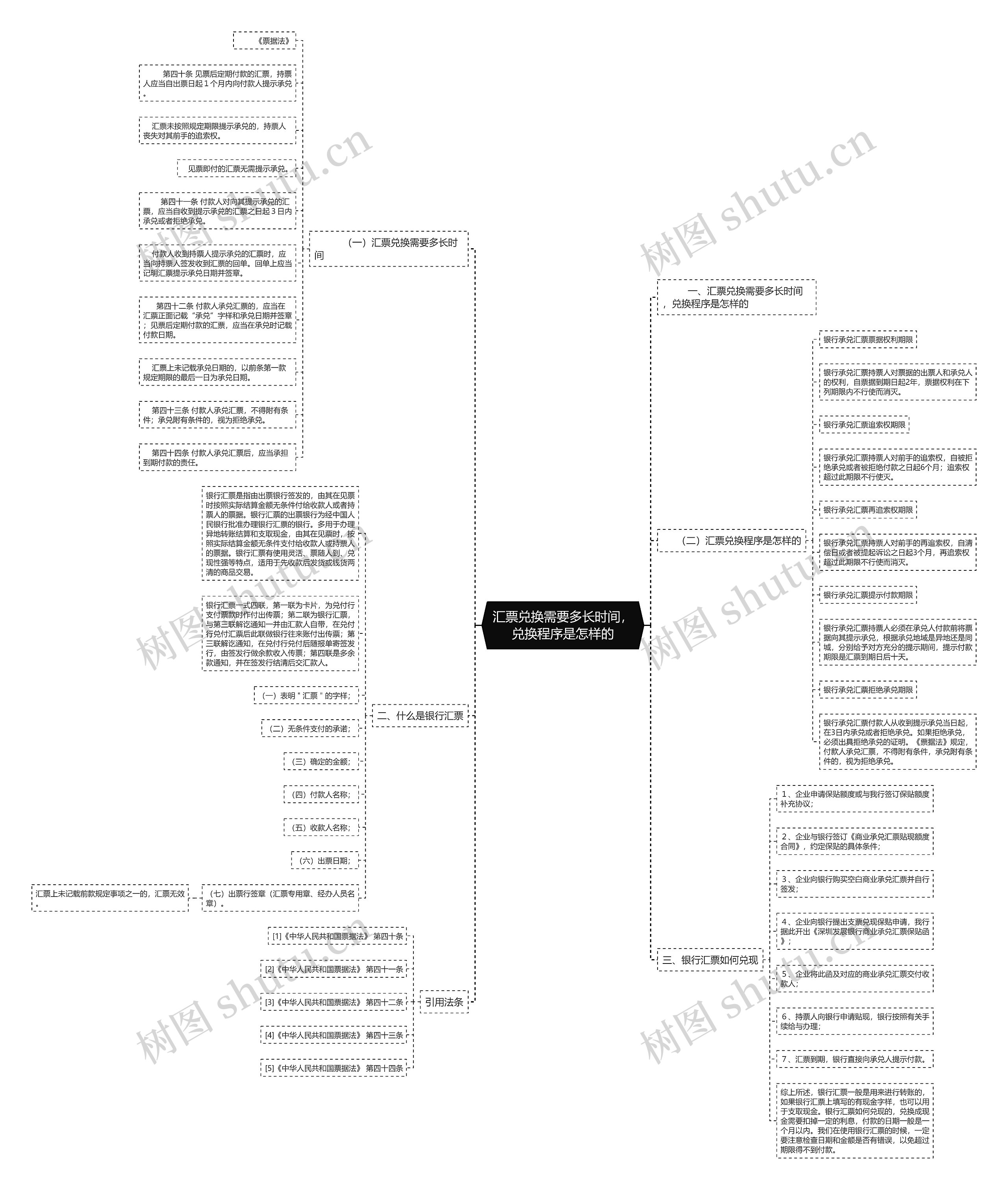 汇票兑换需要多长时间，兑换程序是怎样的