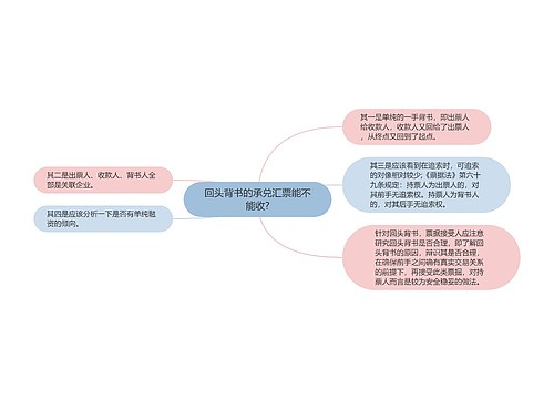 回头背书的承兑汇票能不能收?