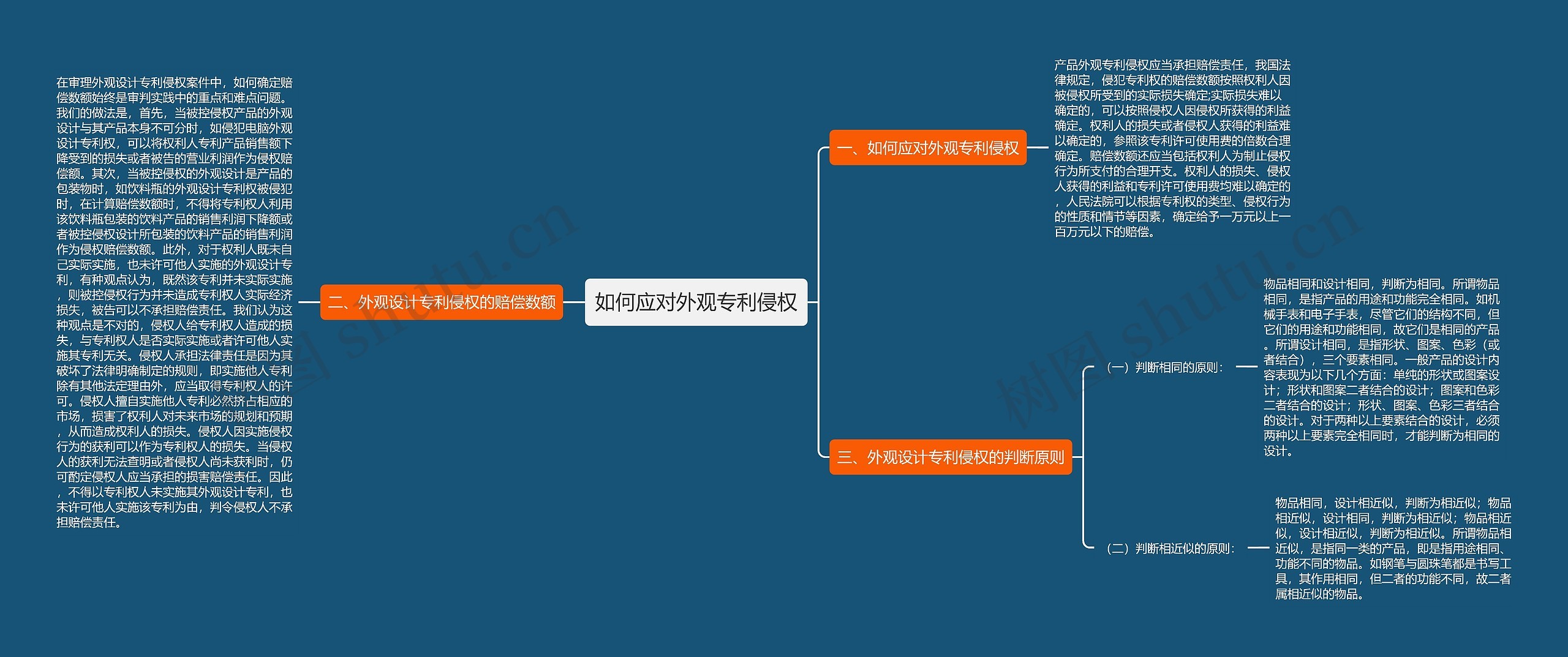 如何应对外观专利侵权思维导图