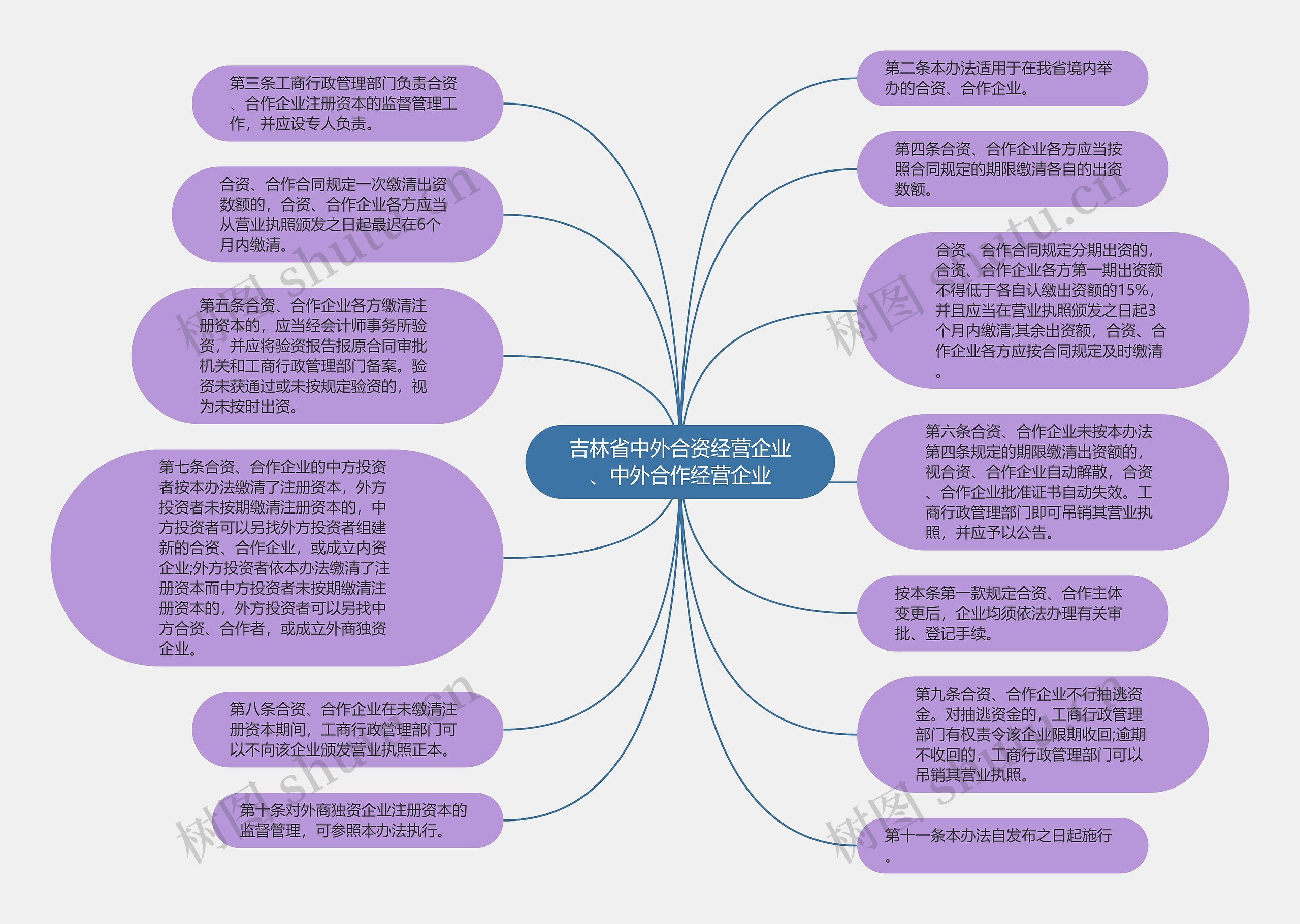 吉林省中外合资经营企业、中外合作经营企业