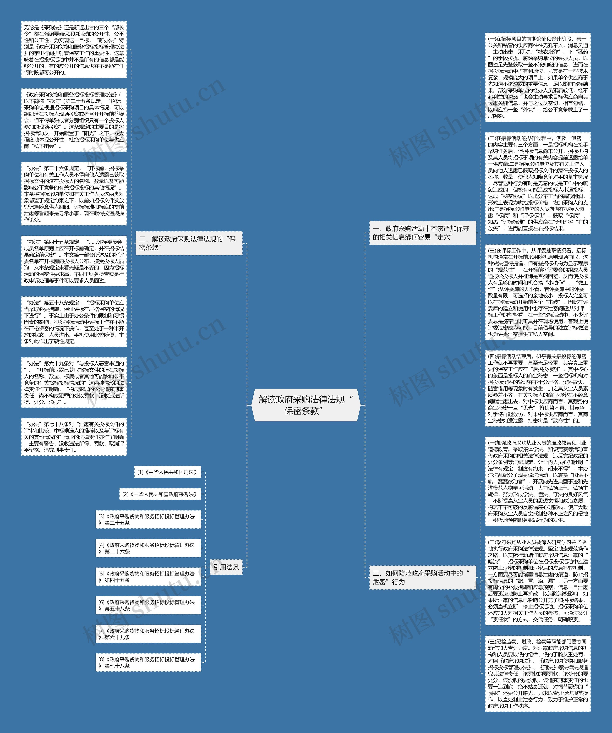 解读政府采购法律法规“保密条款”思维导图