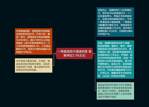 一季度信用卡增速明显 呆账率仅2.3%左右