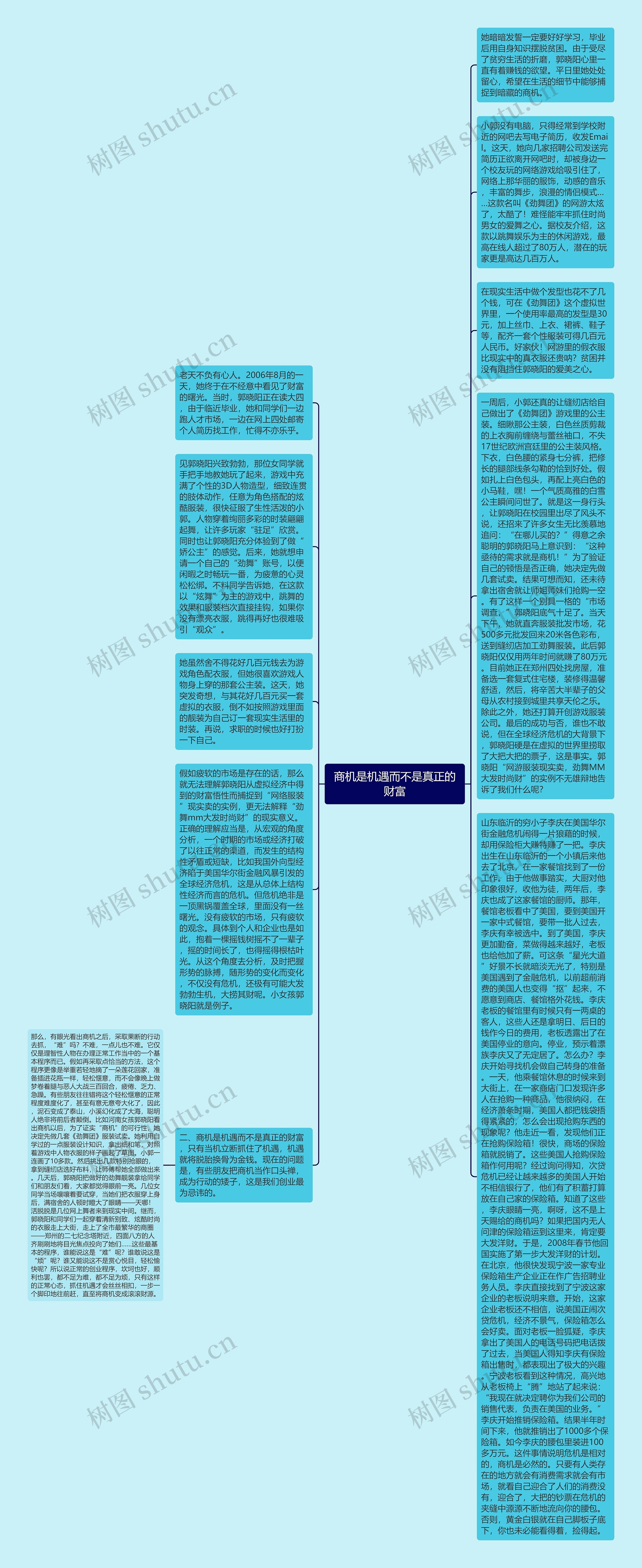 商机是机遇而不是真正的财富思维导图