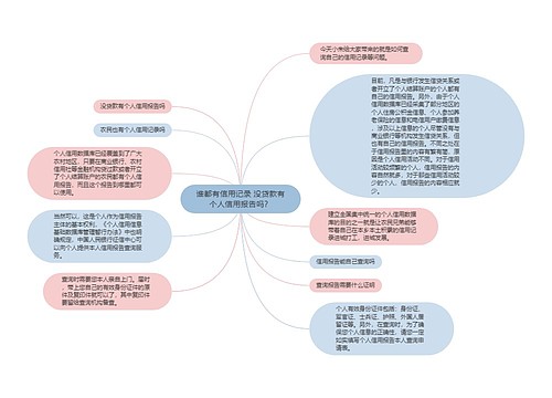 谁都有信用记录 没贷款有个人信用报告吗?