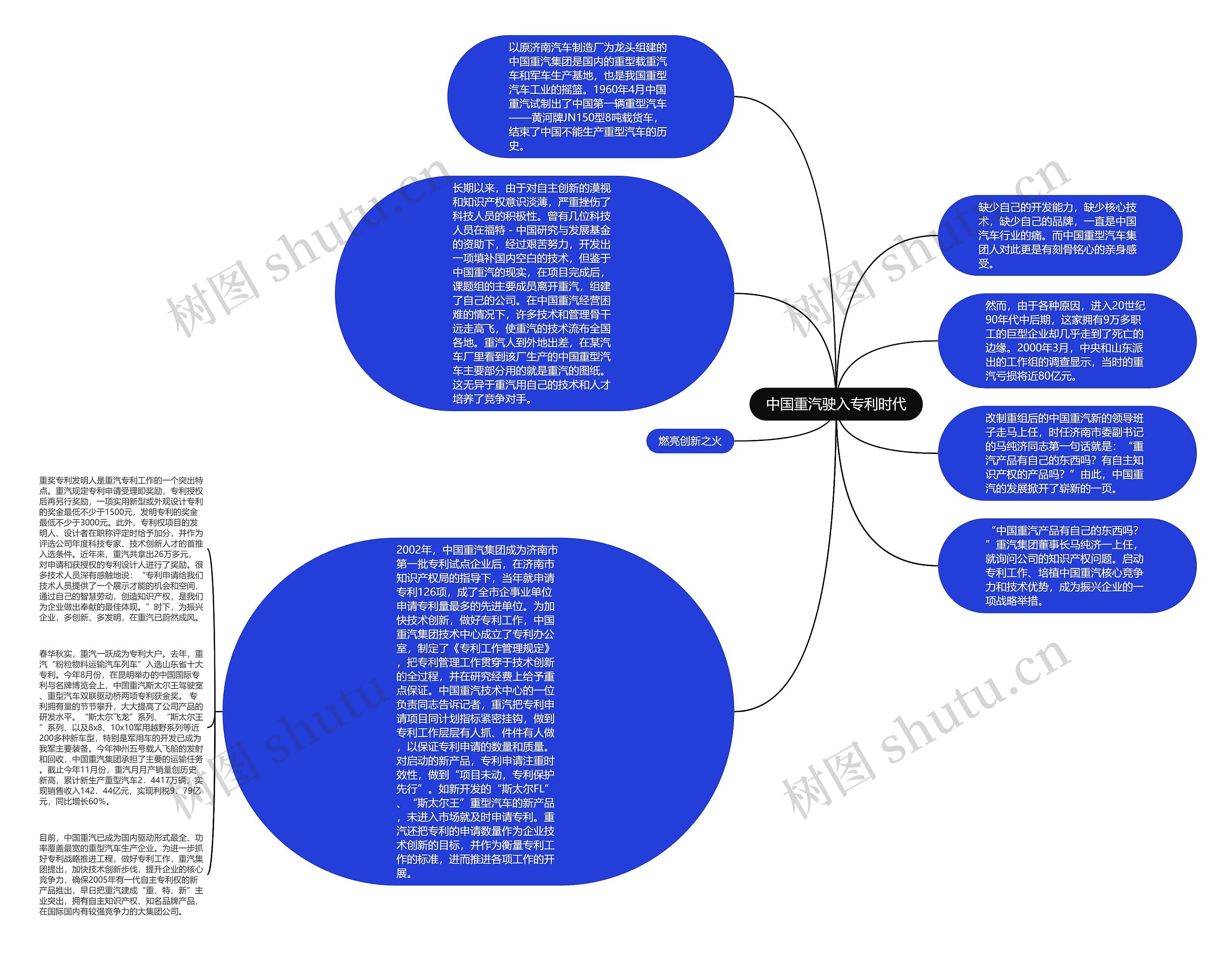 中国重汽驶入专利时代思维导图