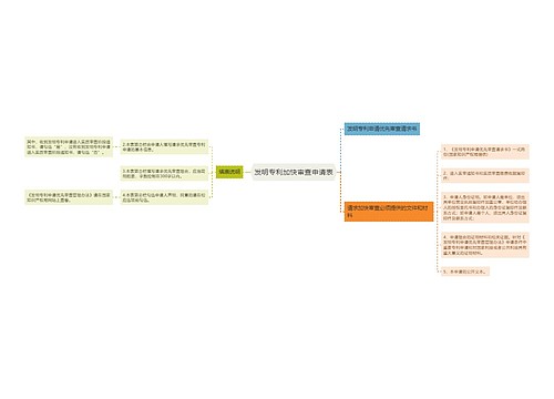 发明专利加快审查申请表
