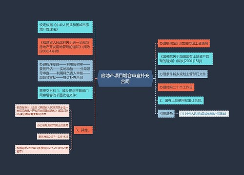 房地产项目增容审查补充合同