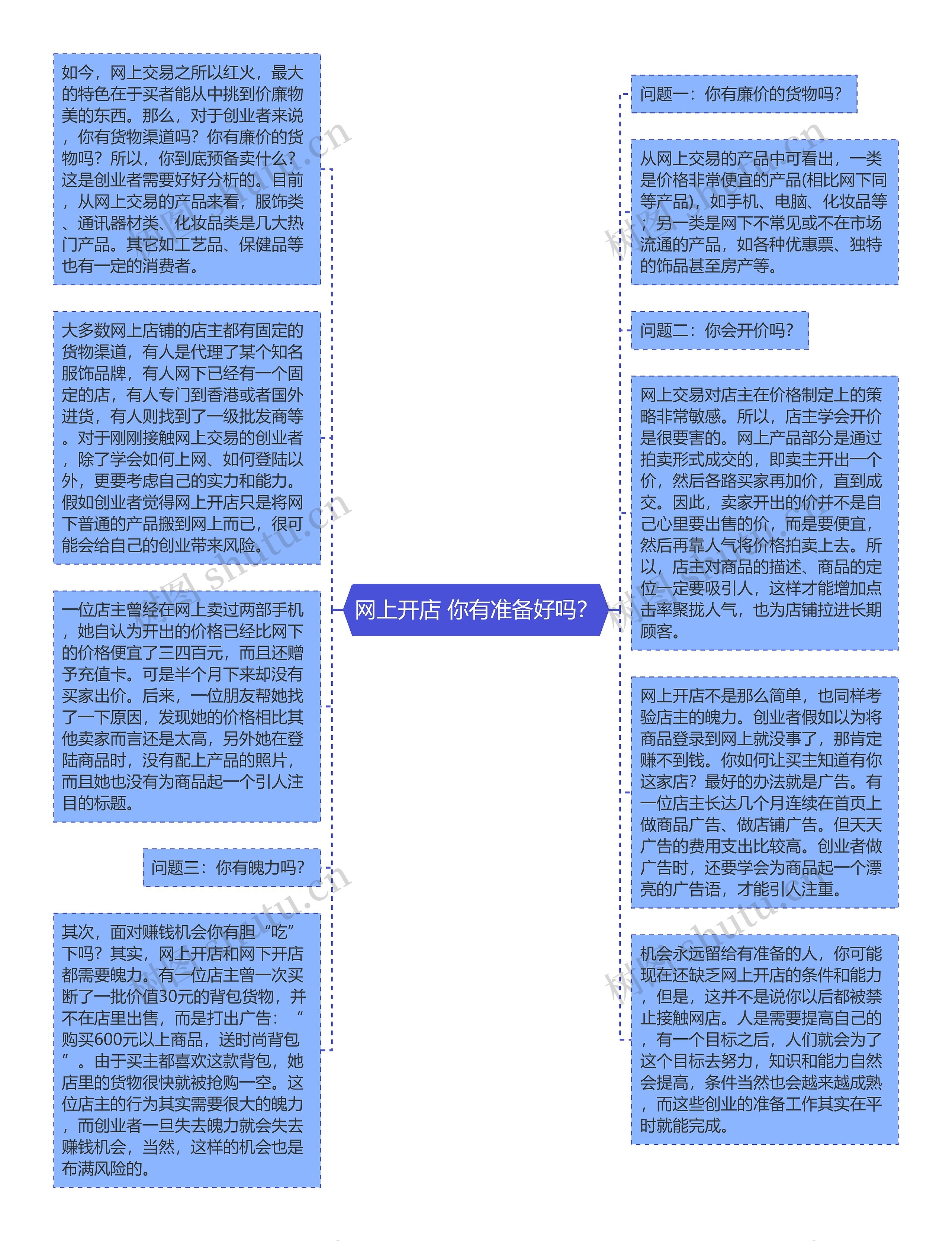 网上开店 你有准备好吗？