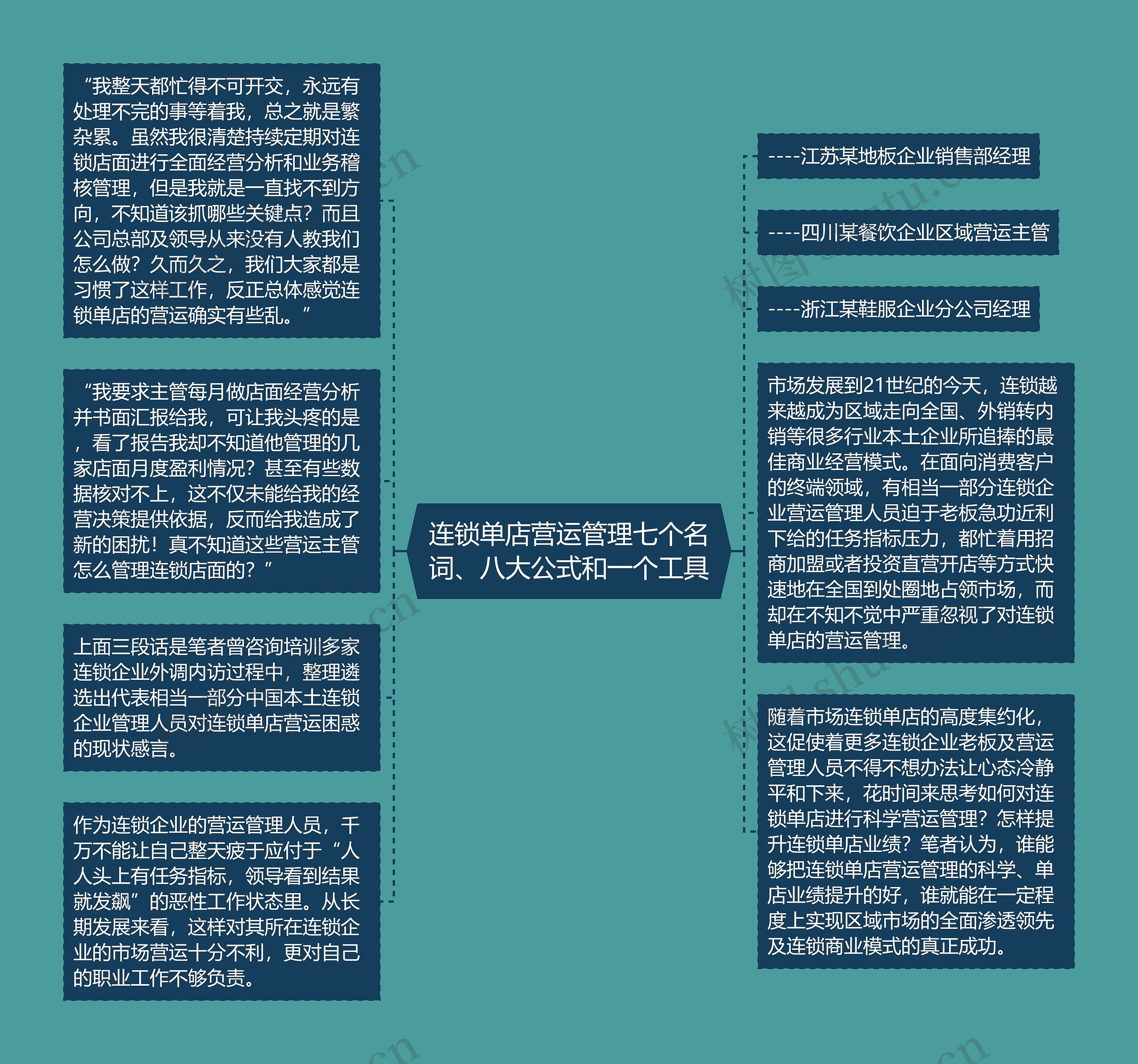 连锁单店营运管理七个名词、八大公式和一个工具