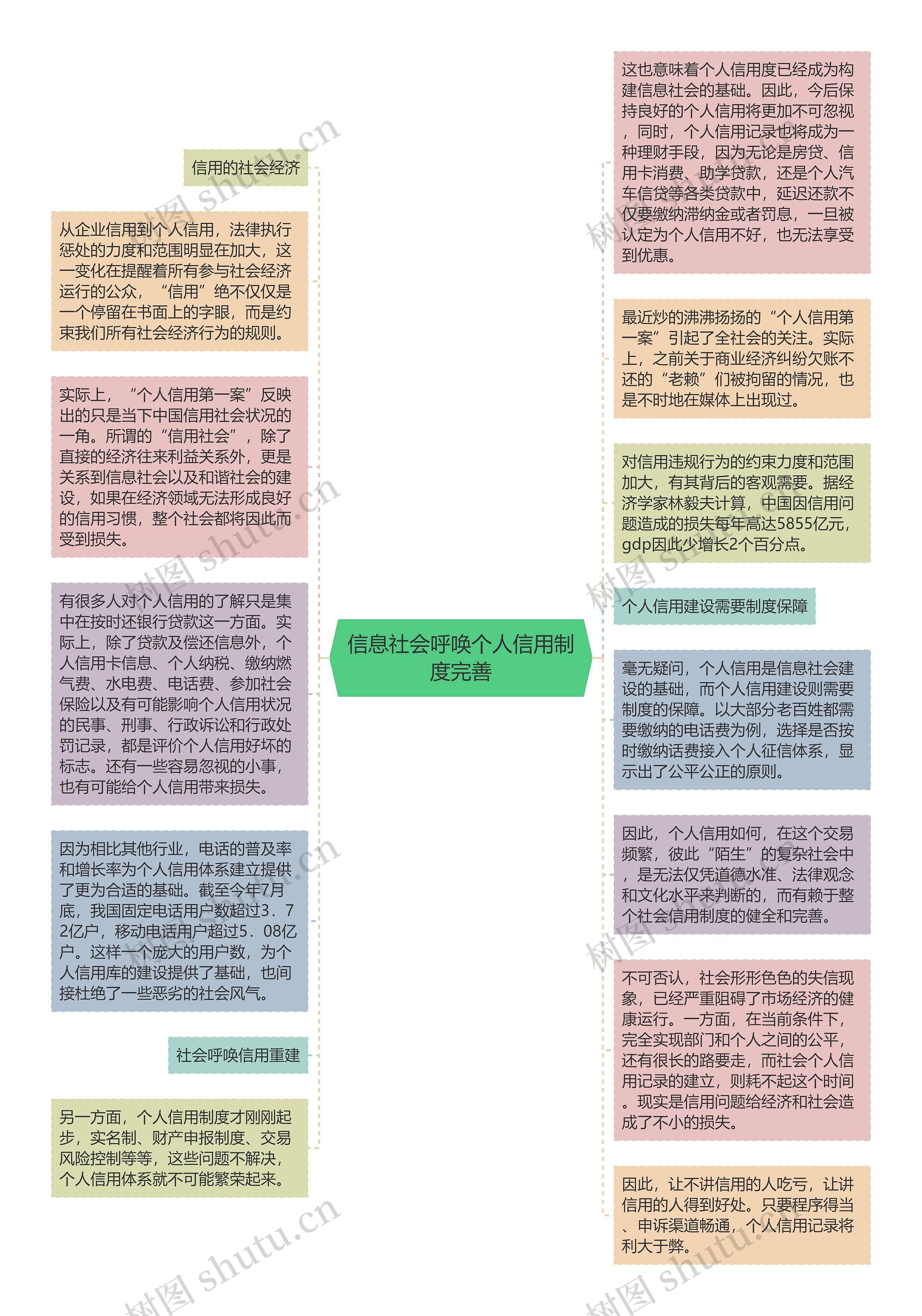 信息社会呼唤个人信用制度完善