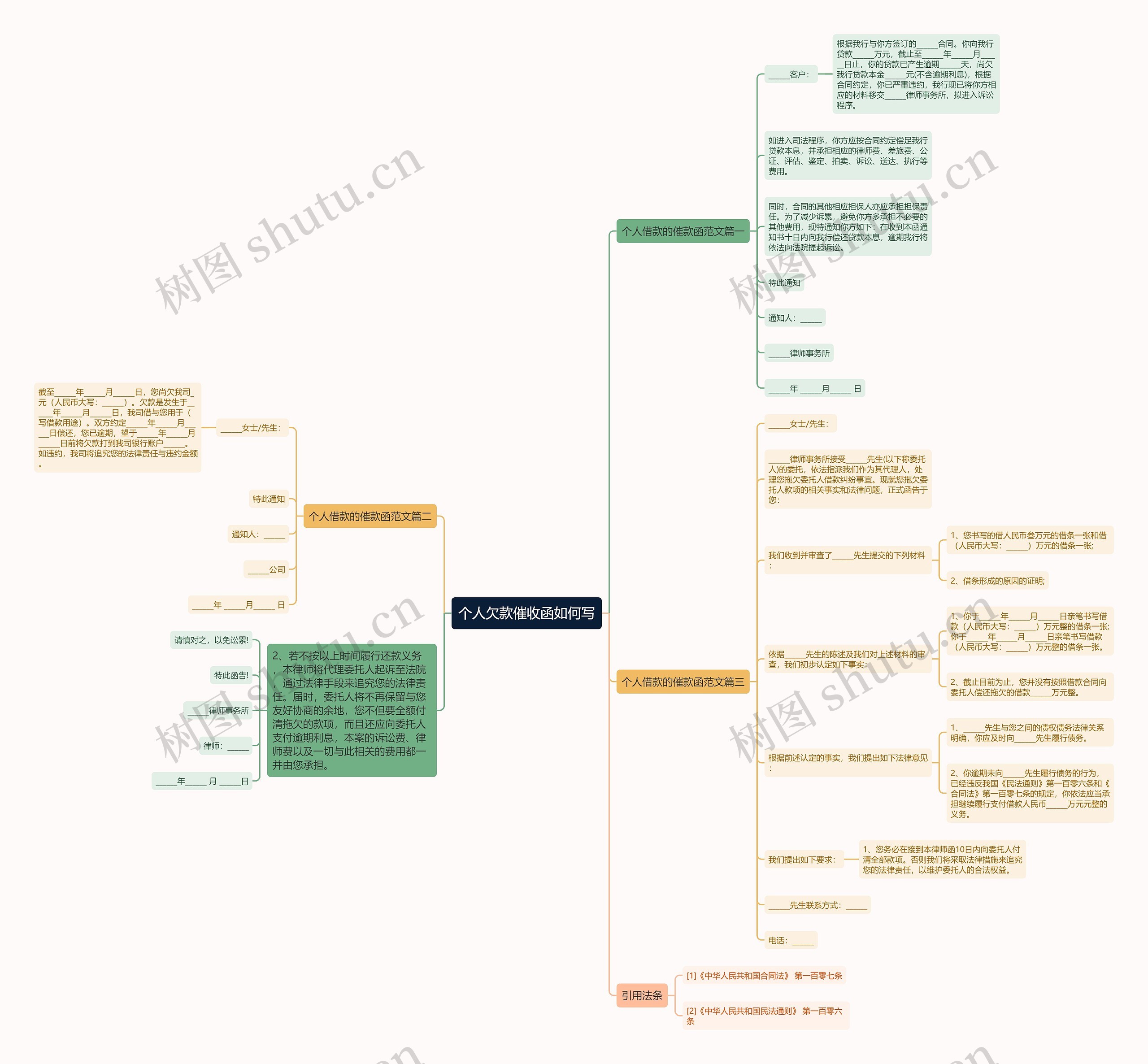 个人欠款催收函如何写思维导图