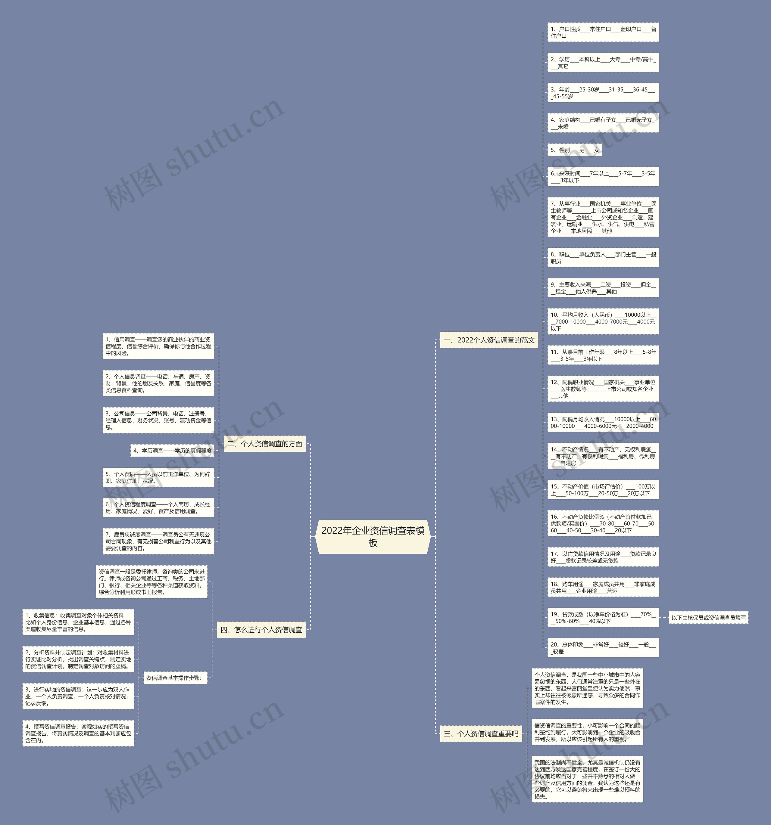 2022年企业资信调查表思维导图