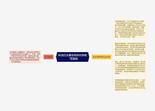 科技巨头靠专利向对手收“买路钱