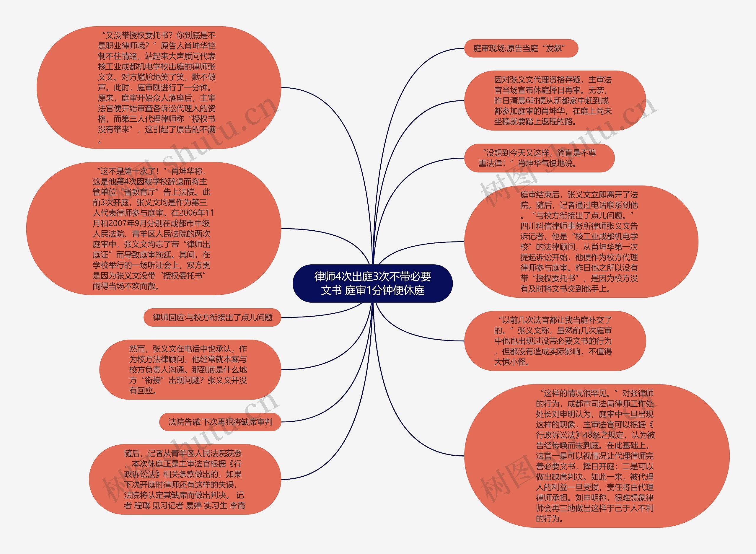 律师4次出庭3次不带必要文书 庭审1分钟便休庭