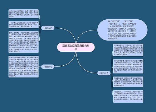 票据丢失后有没有补救措施