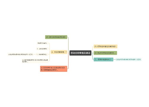 劳动合同审查及鉴证