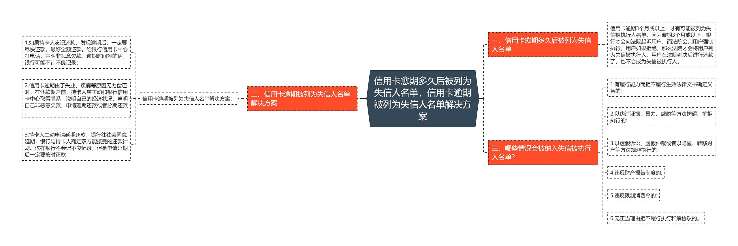 信用卡愈期多久后被列为失信人名单，信用卡逾期被列为失信人名单解决方案