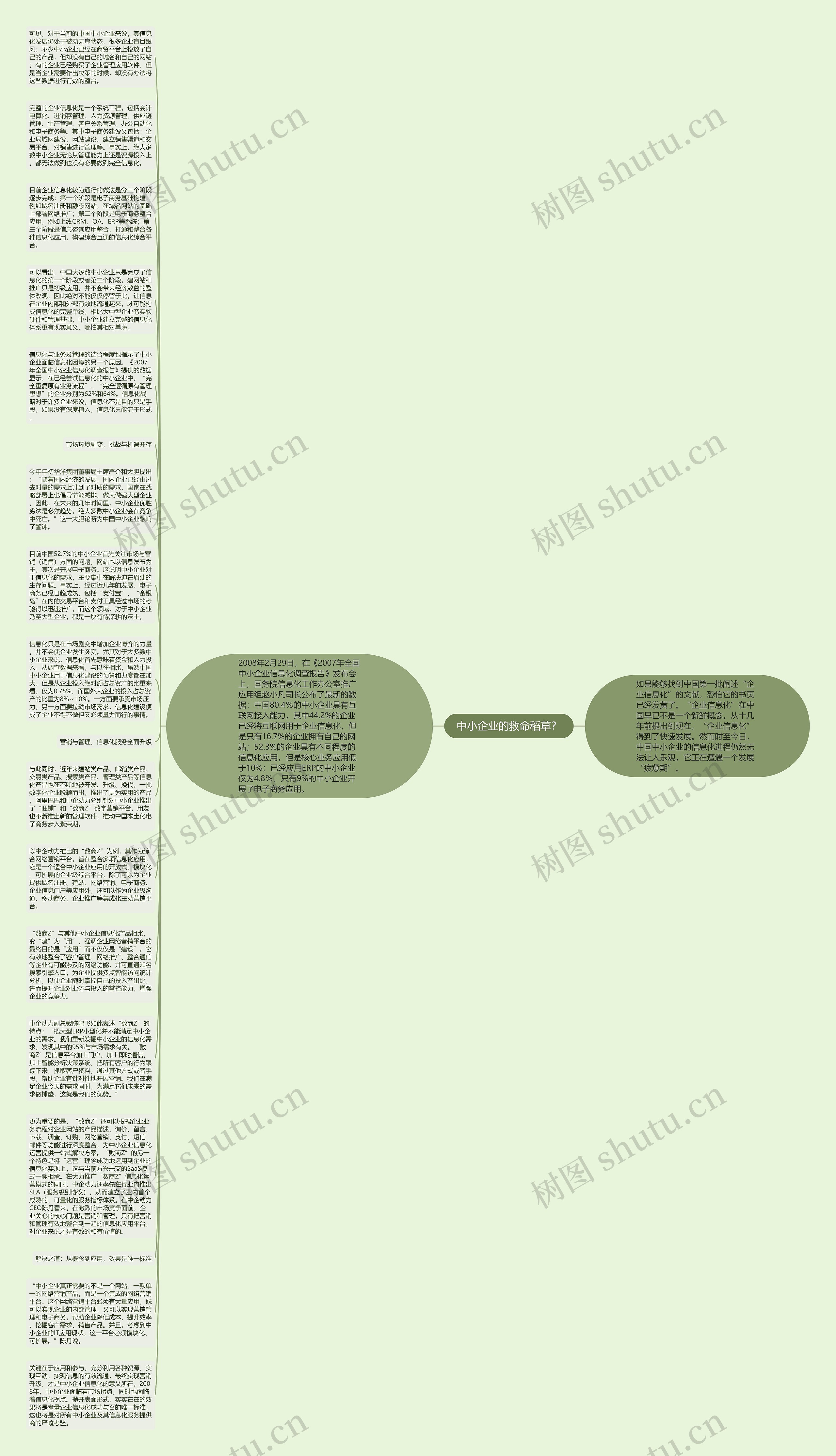 中小企业的救命稻草？思维导图