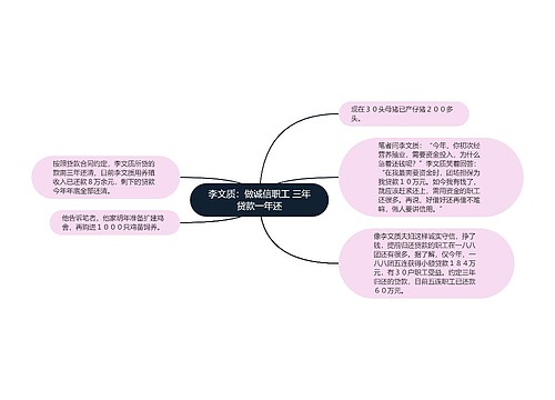 李文质：做诚信职工 三年贷款一年还