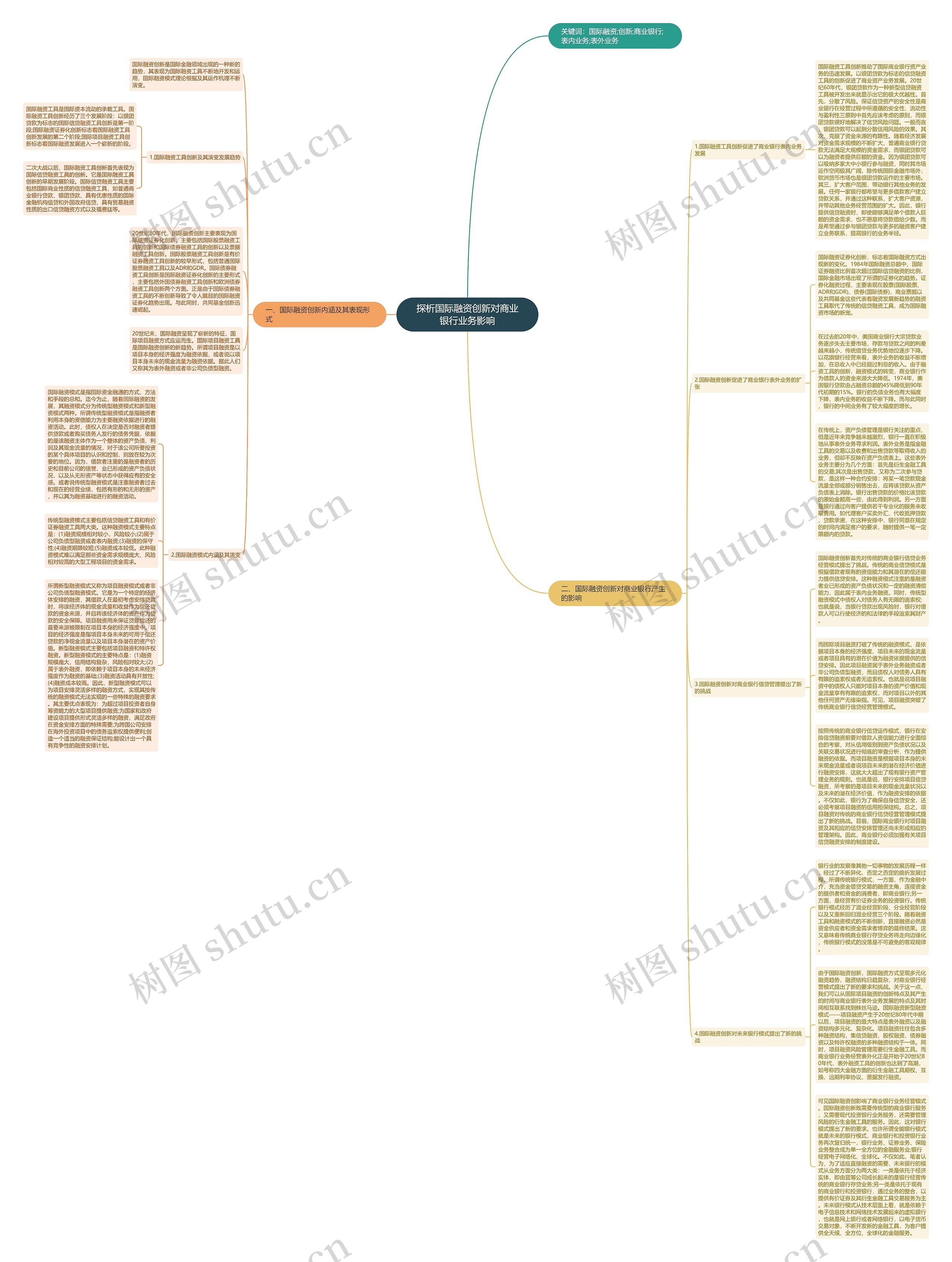 探析国际融资创新对商业银行业务影响思维导图