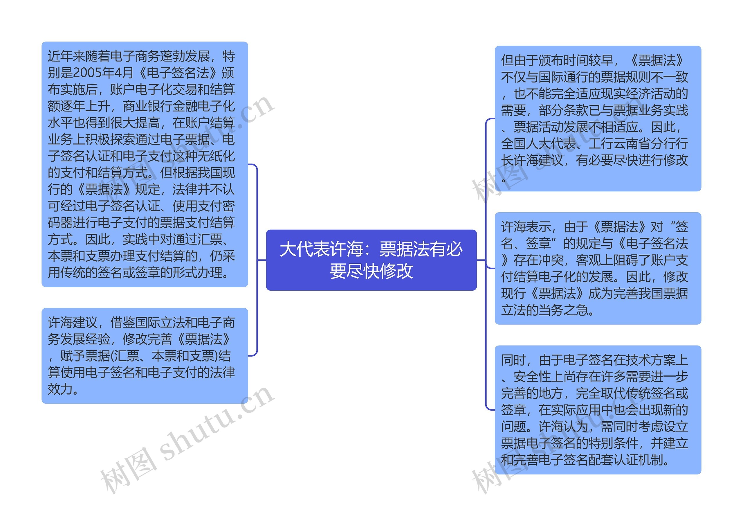 大代表许海：票据法有必要尽快修改