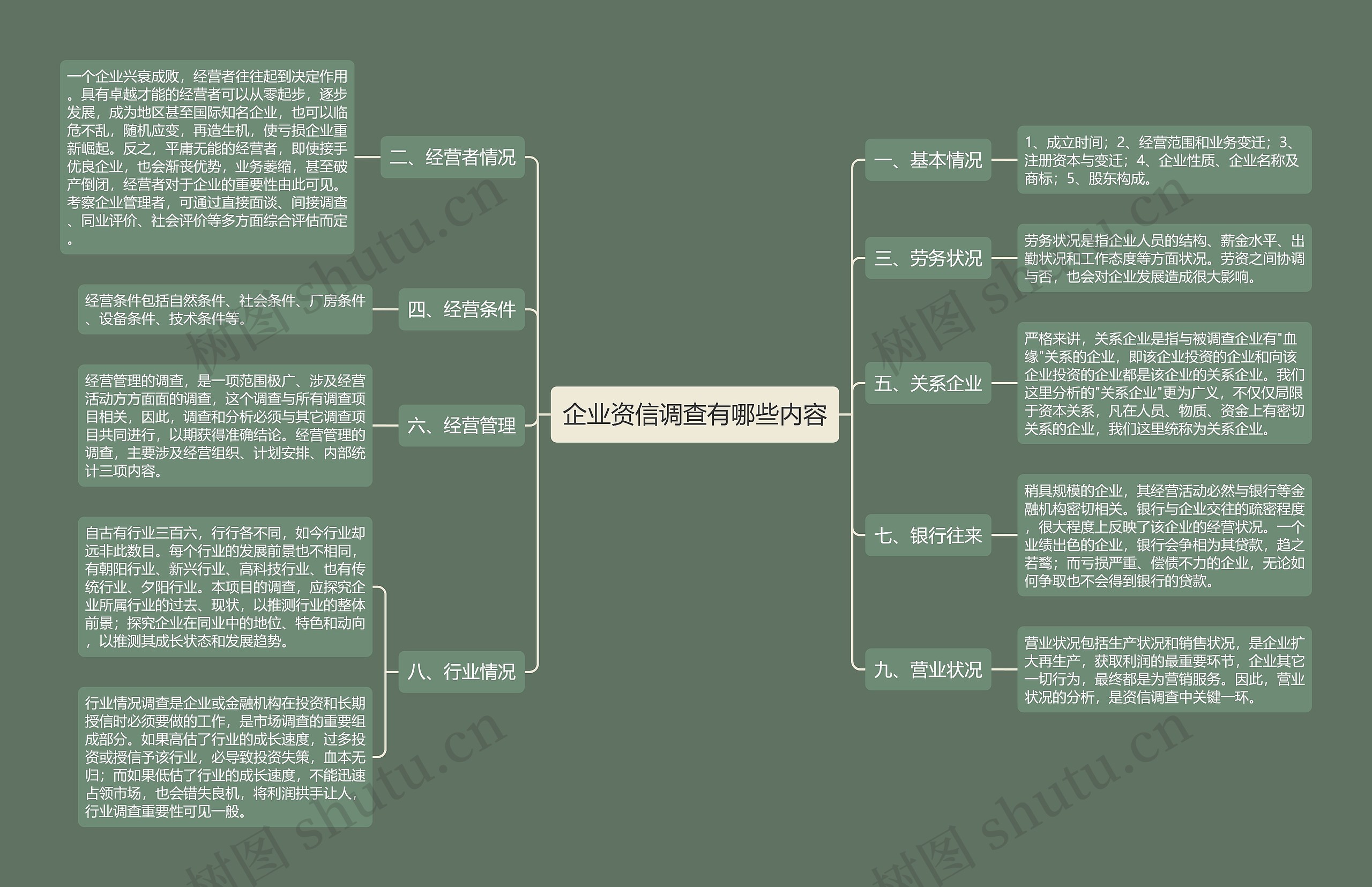 企业资信调查有哪些内容