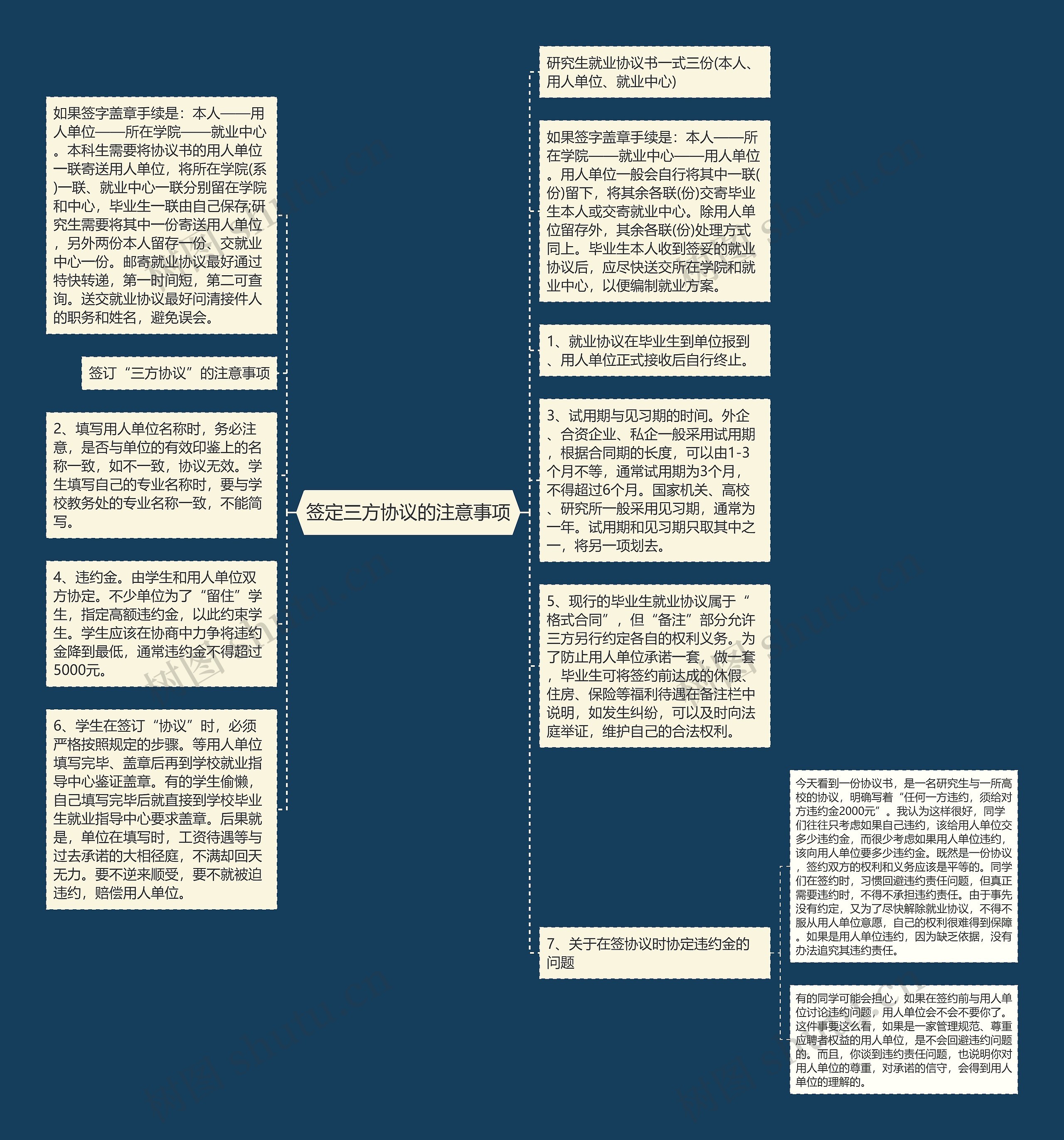 签定三方协议的注意事项思维导图