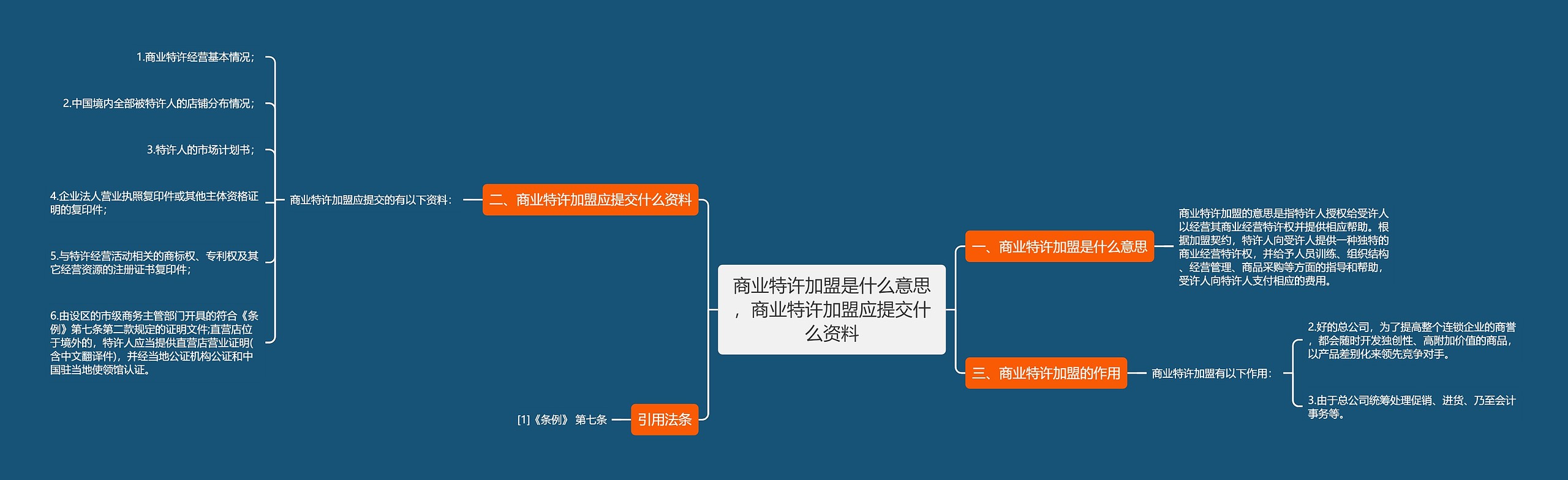 商业特许加盟是什么意思，商业特许加盟应提交什么资料