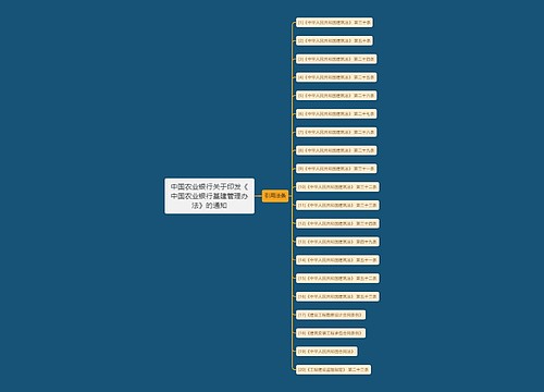 中国农业银行关于印发《中国农业银行基建管理办法》的通知