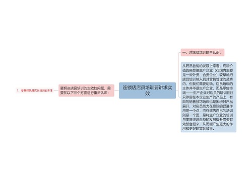 连锁店店员培训要讲求实效