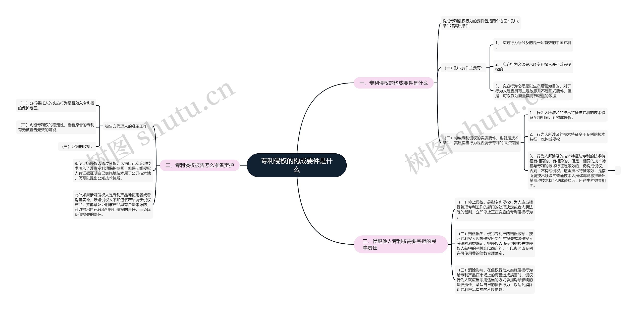 专利侵权的构成要件是什么 专利侵权的构成要件是什么