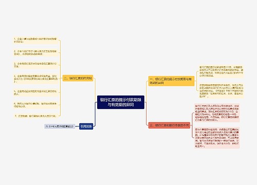 银行汇票的提示付款期限与有效期的异同