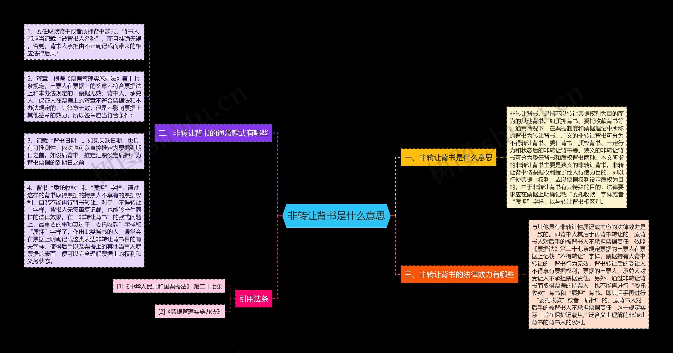 非转让背书是什么意思思维导图