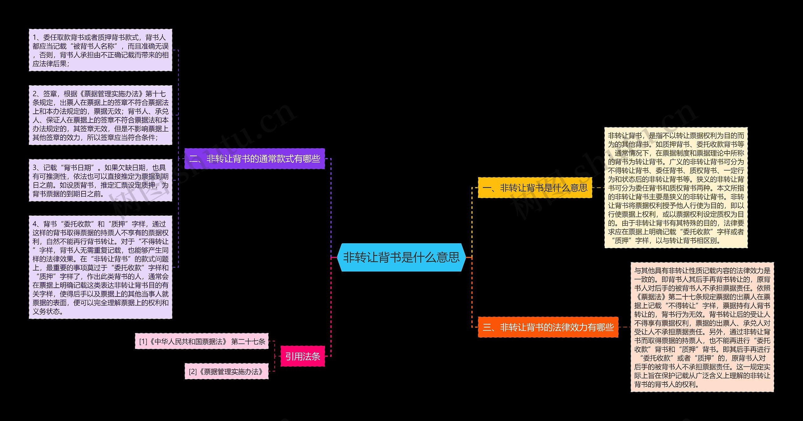 非转让背书是什么意思思维导图高清图 非转让背书是什么意思思维导图