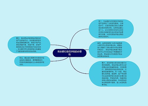 商业银行资信评级的必要性