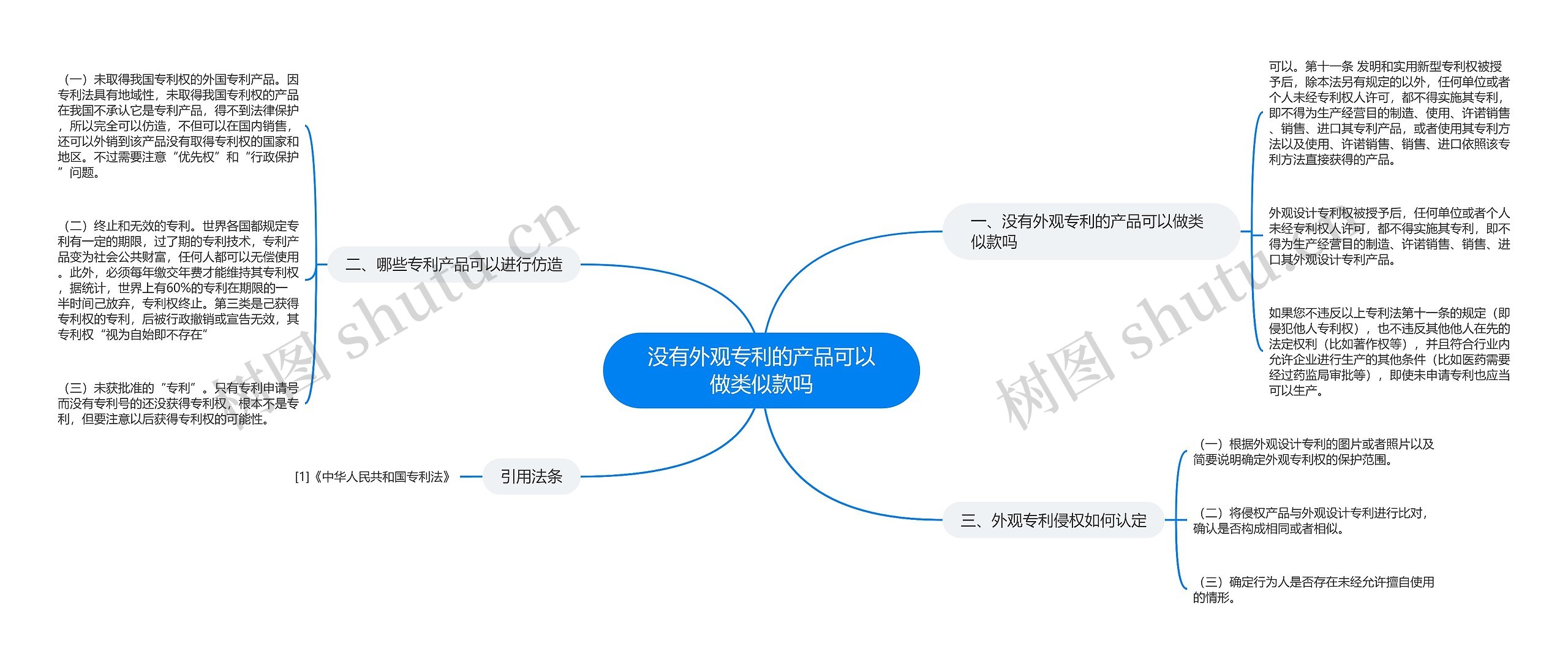 没有外观专利的产品可以做类似款吗