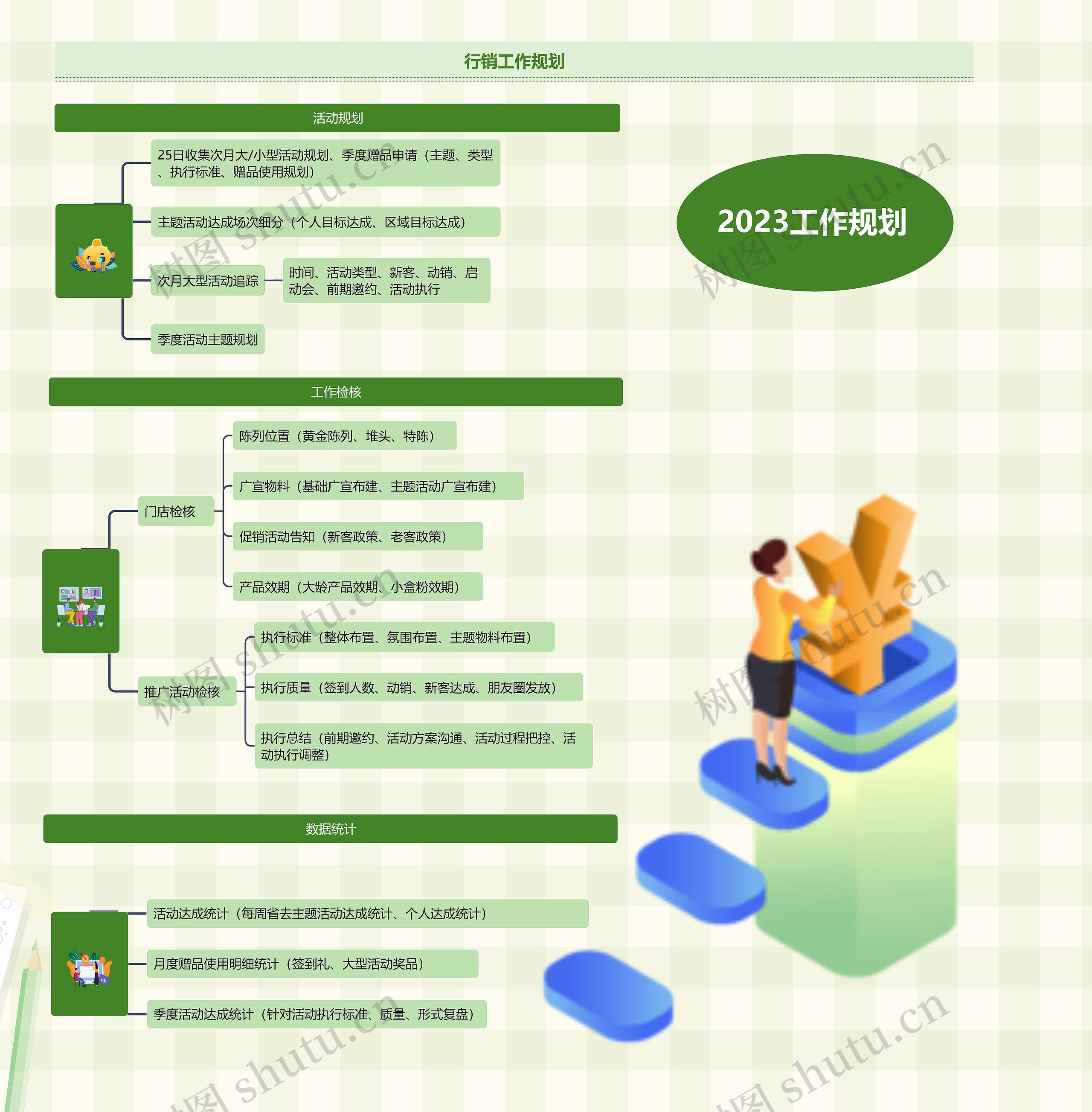 行销工作规划内容梳理思维导图