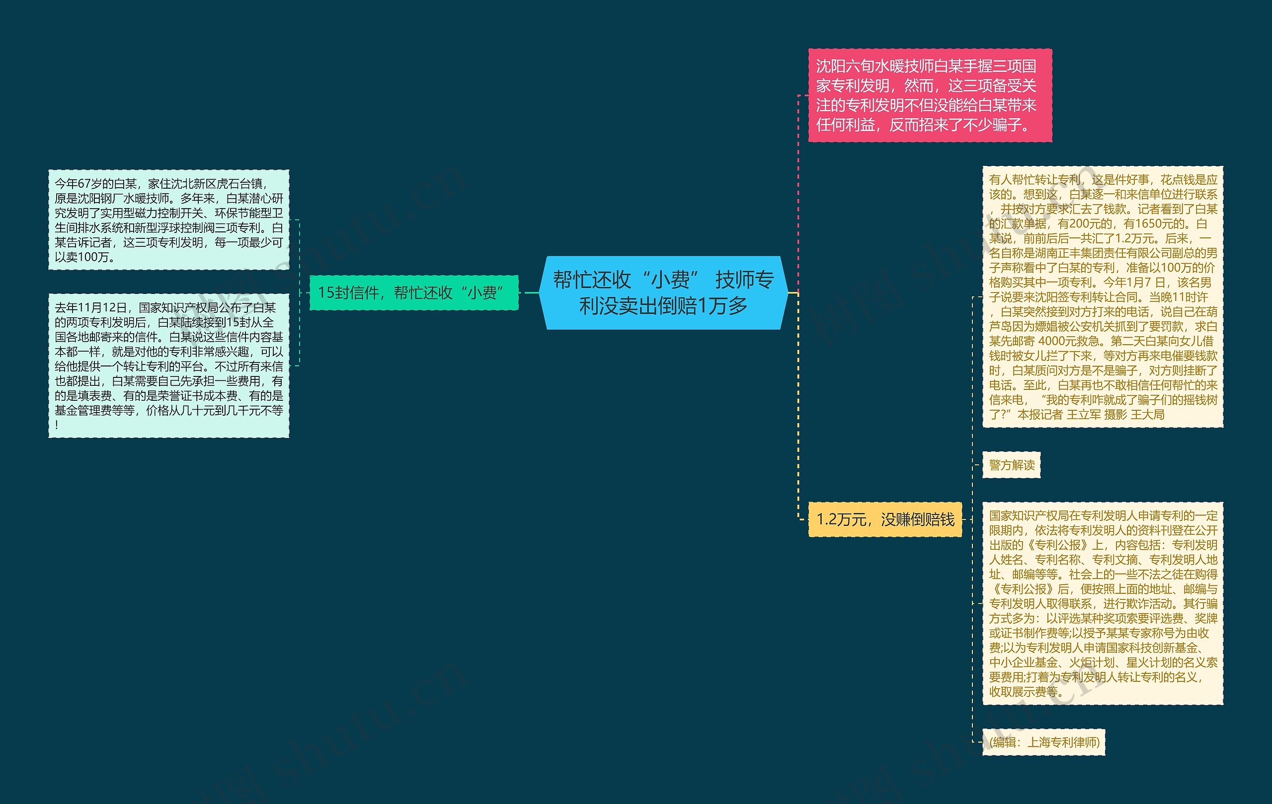 帮忙还收“小费” 技师专利没卖出倒赔1万多思维导图