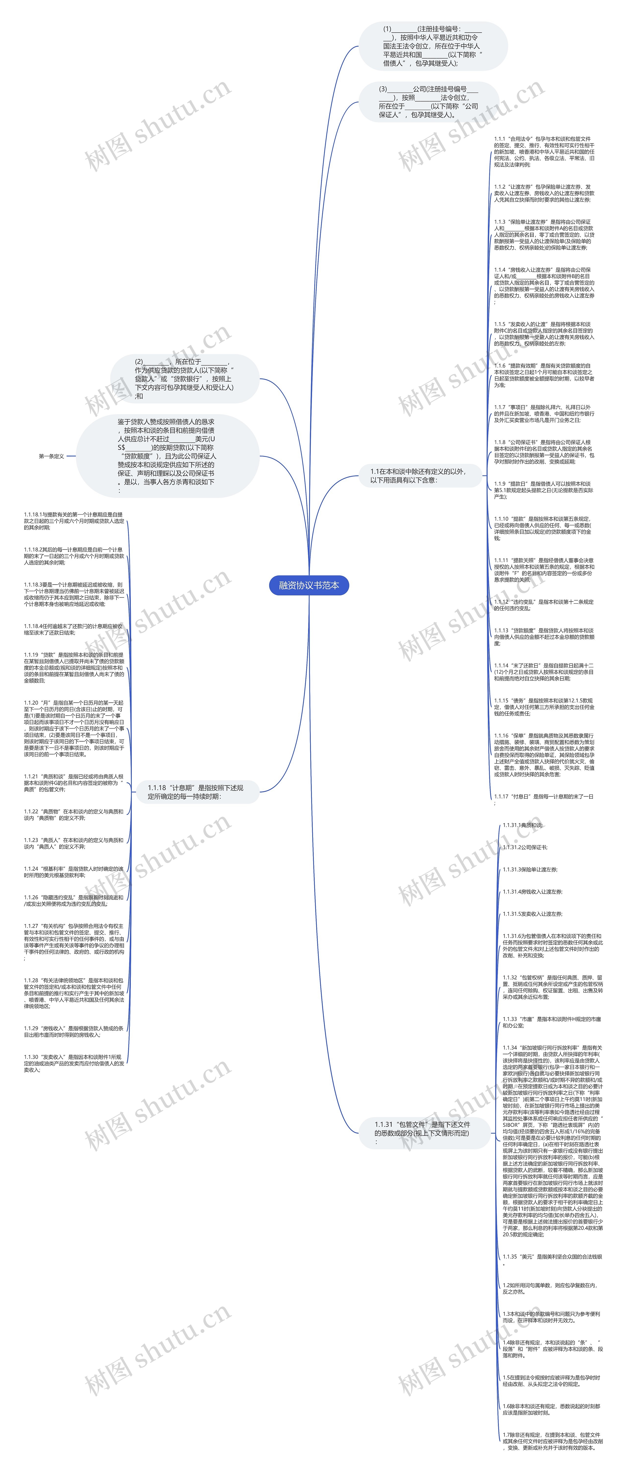 融资协议书范本思维导图