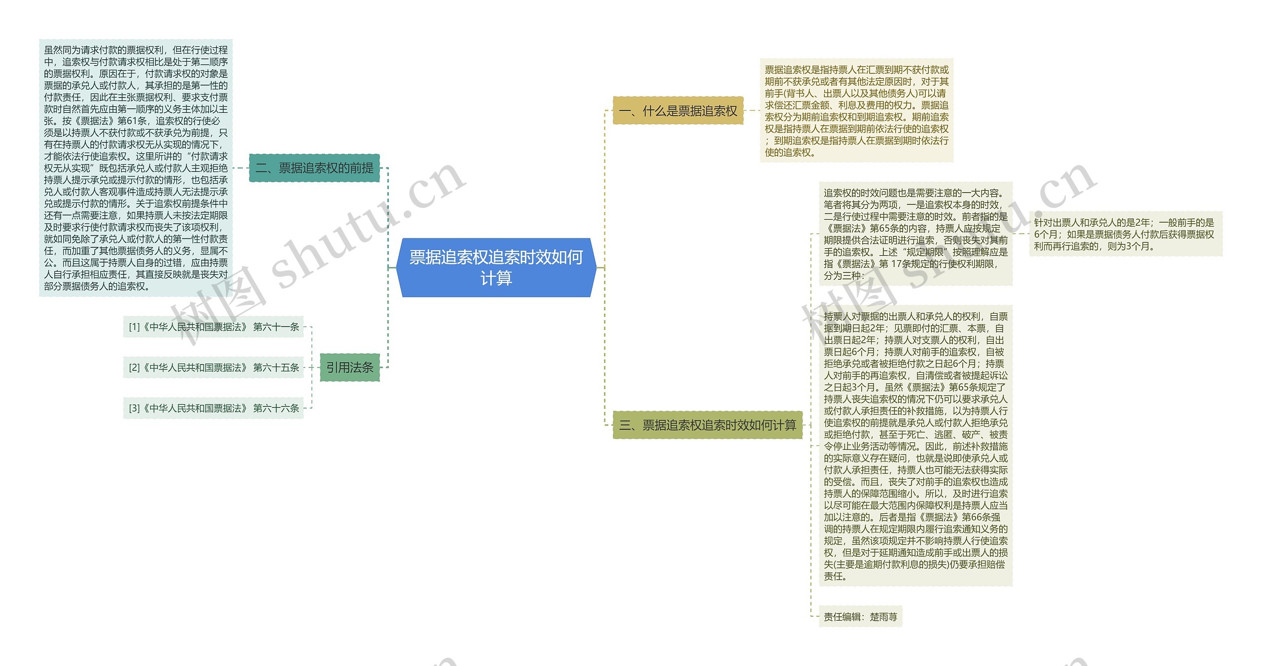 票据追索权追索时效如何计算思维导图