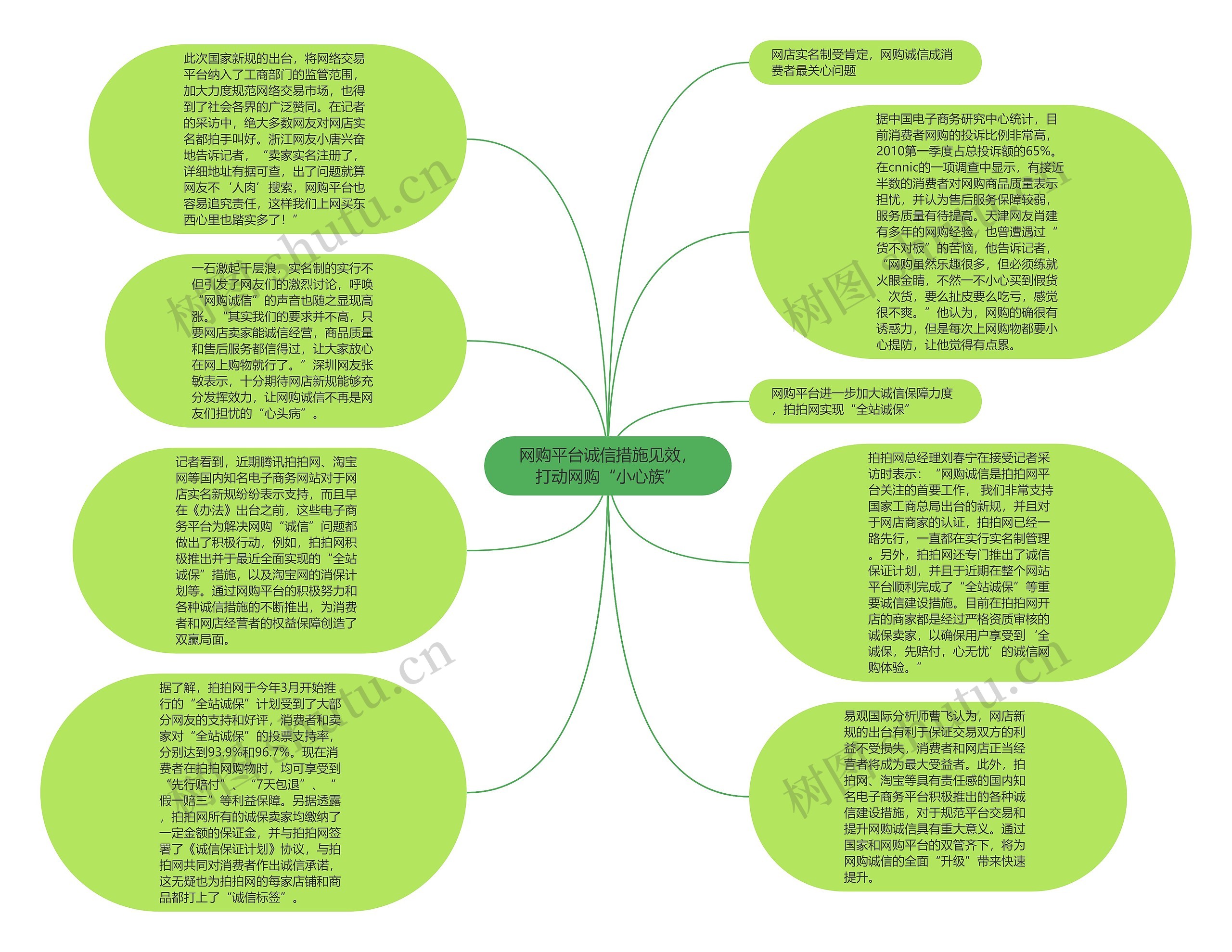 网购平台诚信措施见效，打动网购“小心族”思维导图