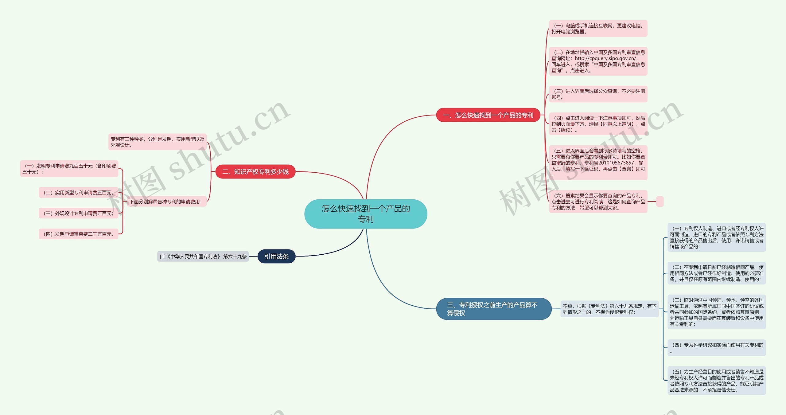 怎么快速找到一个产品的专利思维导图