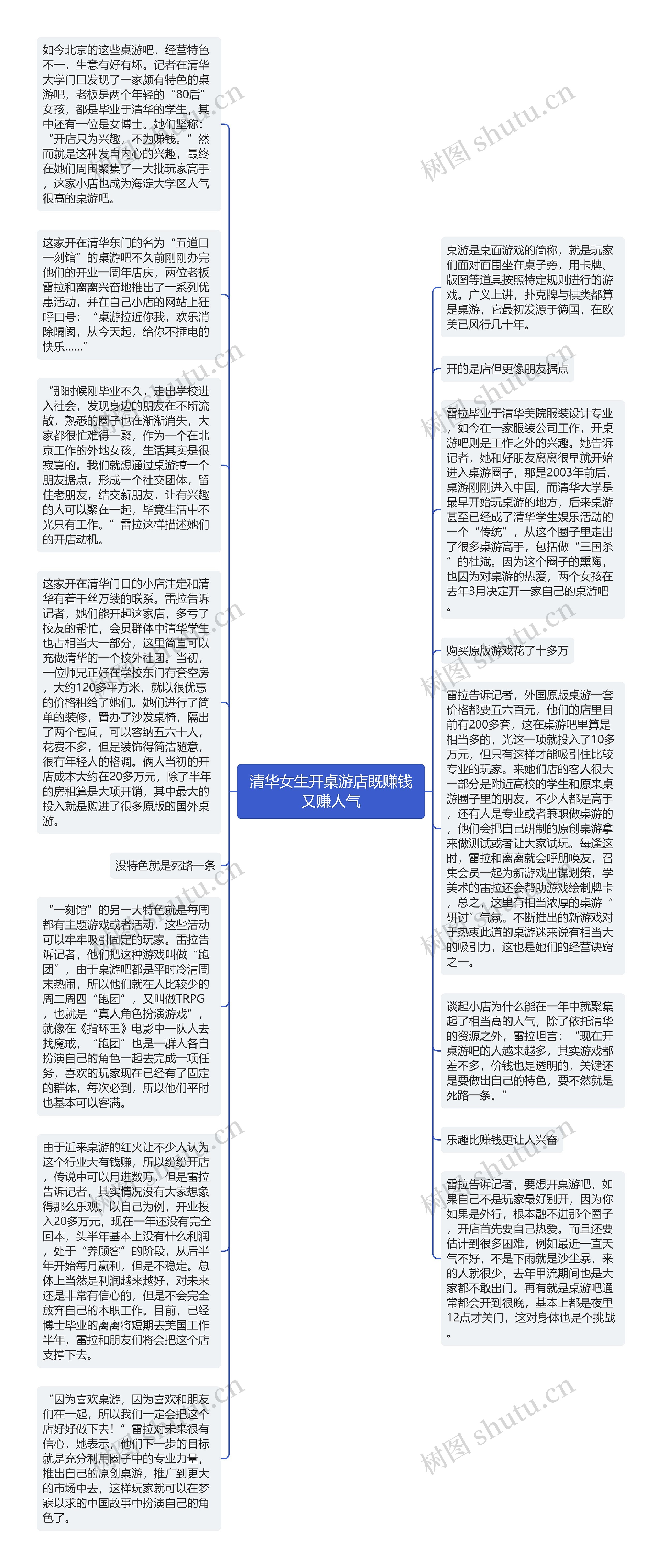 清华女生开桌游店既赚钱又赚人气思维导图