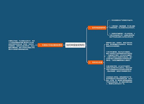 如何申报发明专利