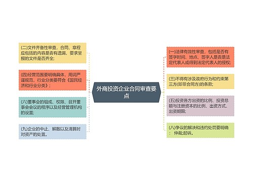 外商投资企业合同审查要点