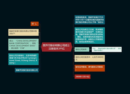 国开行股份有限公司成立 注册资本3千亿