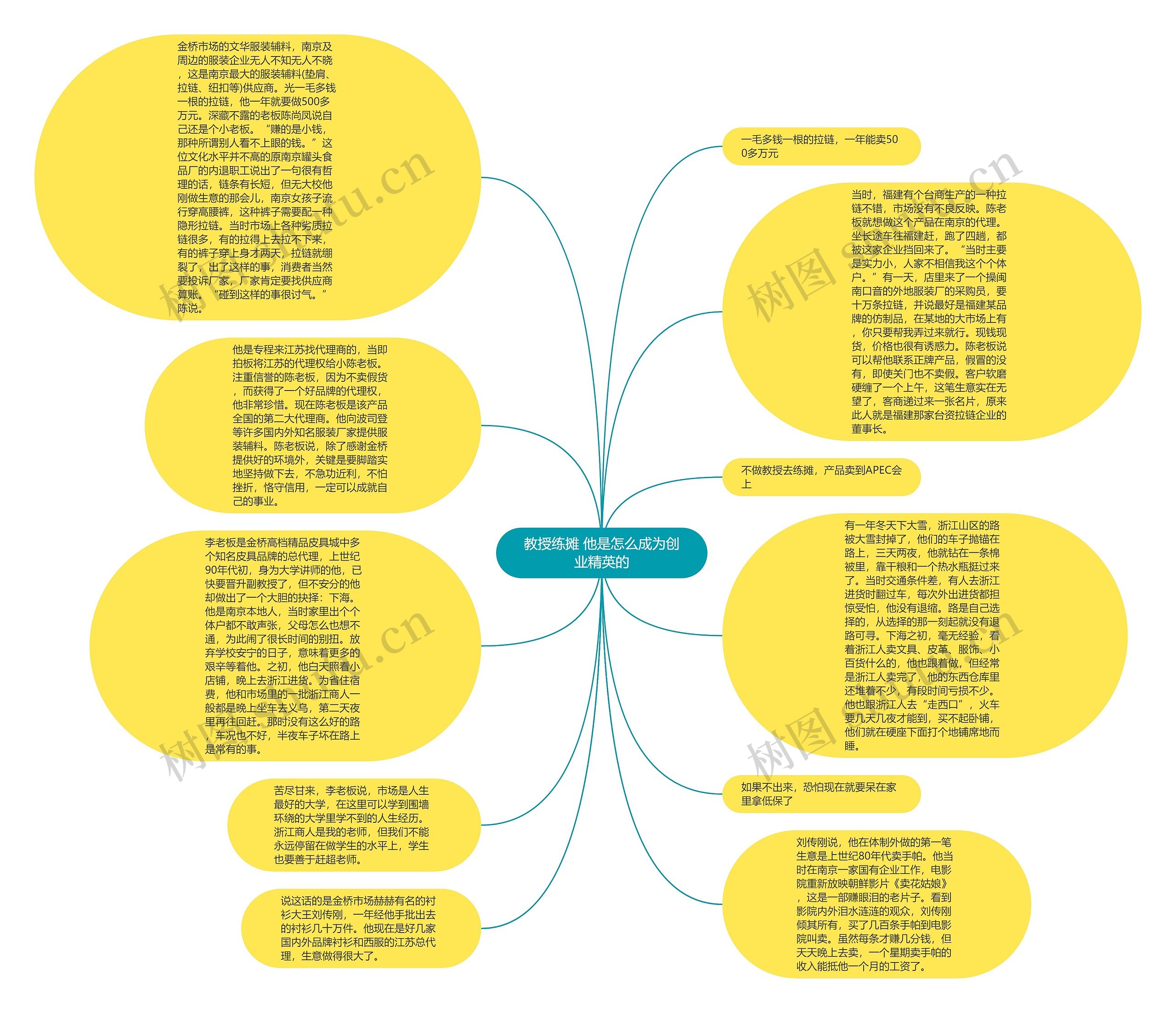 教授练摊 他是怎么成为创业精英的思维导图