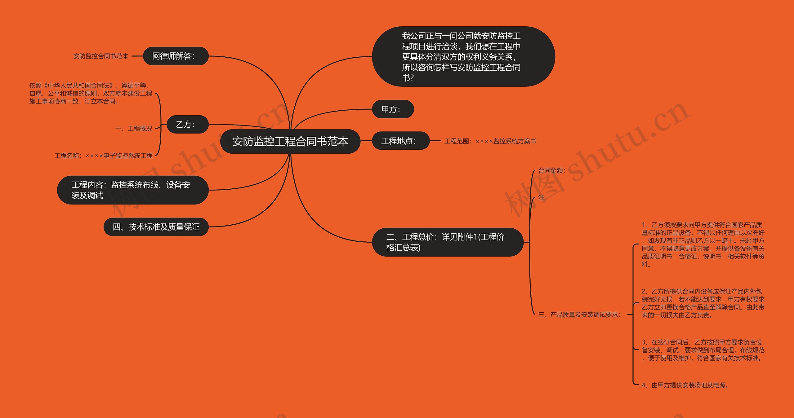 安防监控工程合同书范本